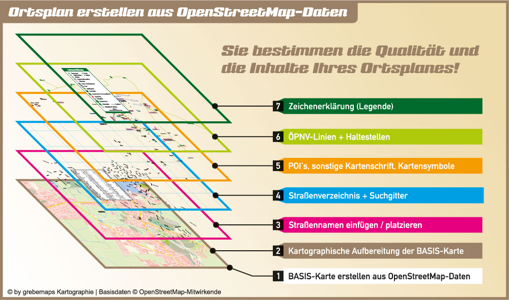 Ortsplan erstellen aus OpenStreetMap-Daten, Stadtplan erstellen aus OpenStreetMap-Daten, Vektorkarte